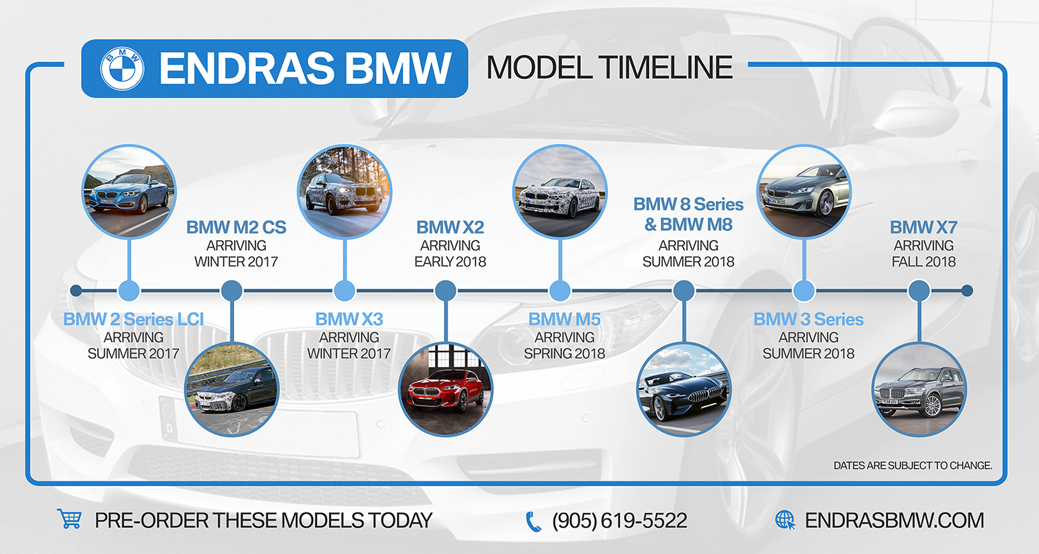 BMWTimeline